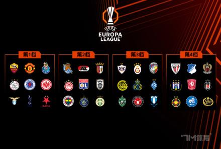 歐聯(lián)賽：熱刺2-1費(fèi)倫茨瓦羅斯，薩爾建功，約翰遜破門