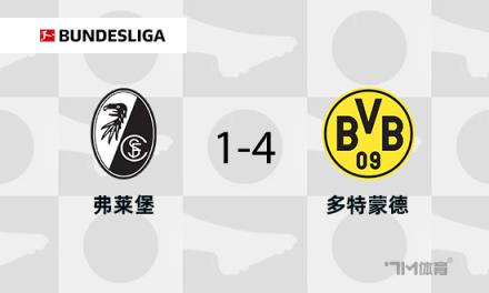 吉滕斯德甲本賽季直接參與11球居U20榜首