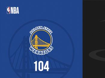 庫(kù)里36分7籃板9助攻 巴特勒缺席 勇士力克火箭暫列2-1領(lǐng)先