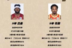 冠軍戰(zhàn)數(shù)據(jù)報(bào)告：廣廈命中率全面領(lǐng)先，進(jìn)攻效率源于96%場(chǎng)次