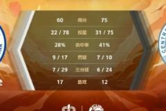 中南大學(xué)陳茂姿田媛媛爆發(fā) 中南大學(xué)險勝中國海大