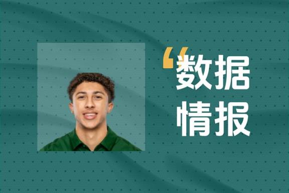 克利福德全場12中5高效砍下17分助力國王掌控比賽