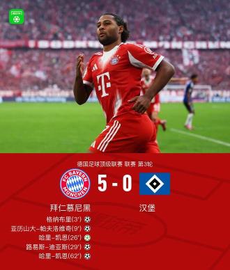 拜仁5-0橫掃漢堡，凱恩雙響加助攻，雅克松首秀登場