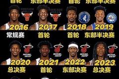 僅缺席過(guò)一次的季后賽常客，你看好今年的季后“巴”嗎？