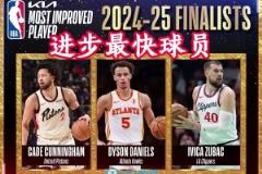 NBA年度獎(jiǎng)項(xiàng)候選出爐亞約字爭MVP 祖巴茨入圍進(jìn)步最快
