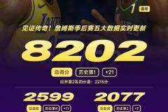 攻防拉滿！40歲詹姆斯戰(zhàn)近40分鐘，砍21分11板7助！