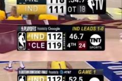 戰(zhàn)績可查！步行者今年季后賽已經(jīng)多次關(guān)鍵時(shí)刻逆轉(zhuǎn)